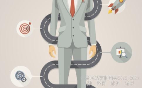 什么是MACD指标?