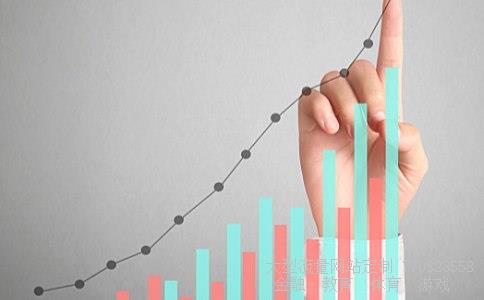 布林线相关图片 布林线相关图片