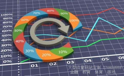 换手率高好不好相关图片