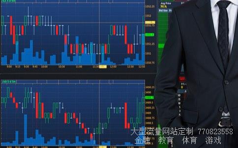 美股走势相关图片 美股走势相关图片