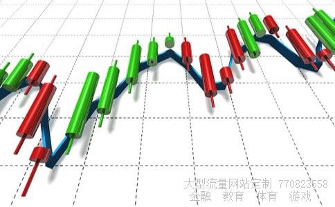 股指期货保证金相关图片 股指期货保证金相关图片