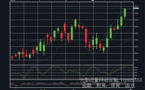 平安保险股相关图片