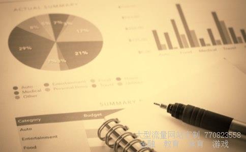 基金定投排行相关图片