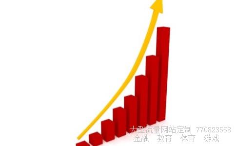 铁矿石期货走势相关图片 铁矿石期货走势相关图片