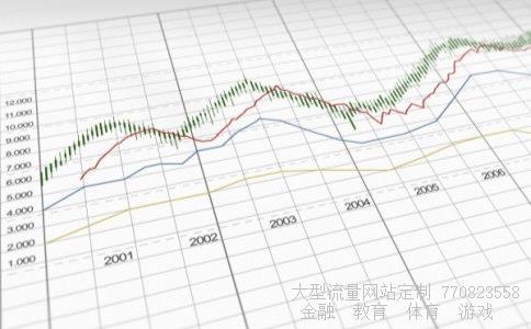 现货黄金如何开户相关图片