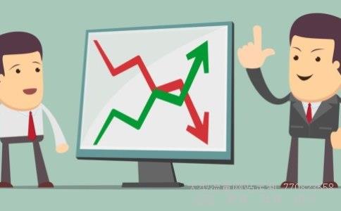 黄金价格趋势图相关图片