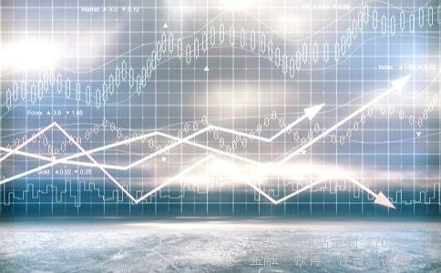 股票大盘点数相关图片