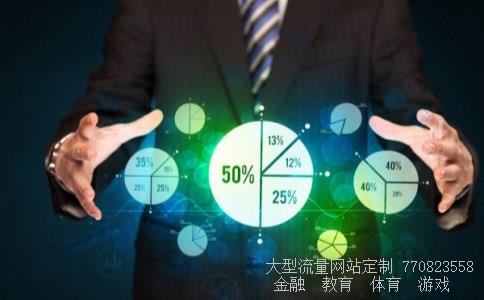 道指期货实时行情相关图片