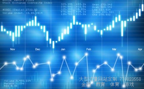 期货投资相关图片