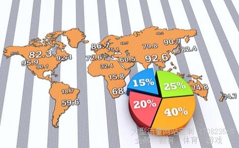 览益股市相关图片 览益股市相关图片