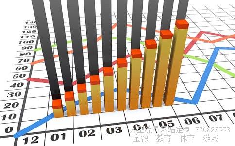 基金定投相关图片 基金定投相关图片