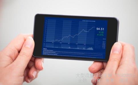 恒指期货软件相关图片