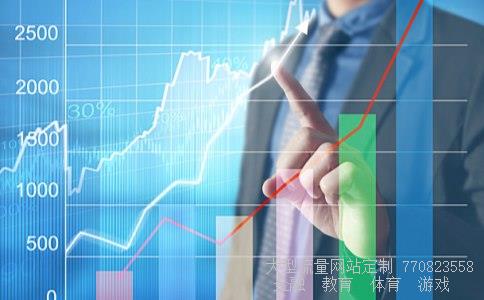 网宿科技股票相关图片 网宿科技股票相关图片