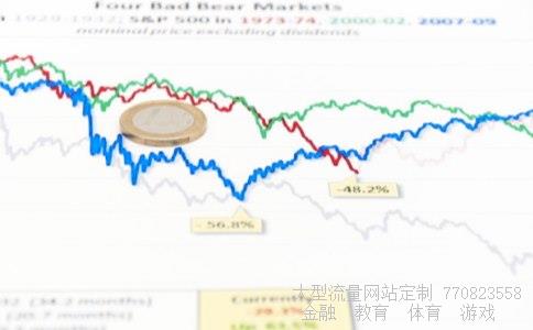 000056股吧相关图片