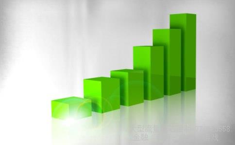 600777股吧相关图片