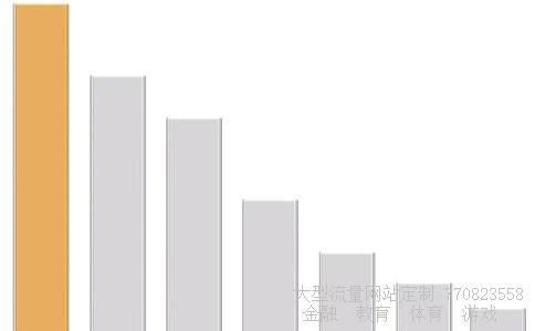 601929吉视传媒相关图片