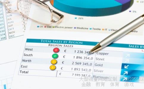 操盘必读相关图片