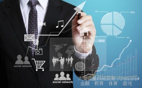 股指期货相关图片