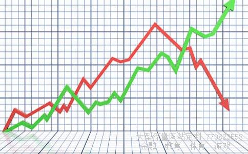 000987资金流向相关图片 000987资金流向相关图片