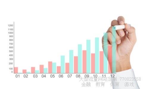 基金从业考试成绩查询相关图片