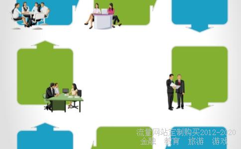 房屋产权证明怎么办理?