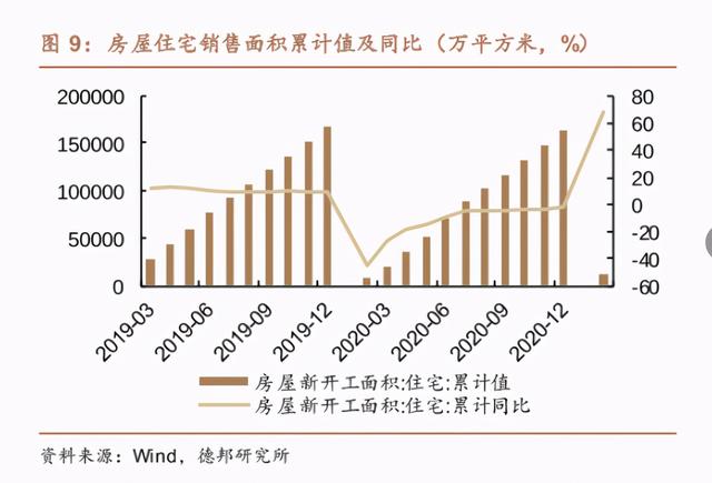 海尔家电行研丨海尔可能已经胜出，美的紧跟格力掉队图