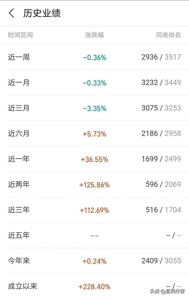 基金令人失望的基金经理，没想到是这些图