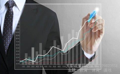 adx指标相关图片