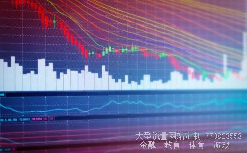 adx指标相关图片