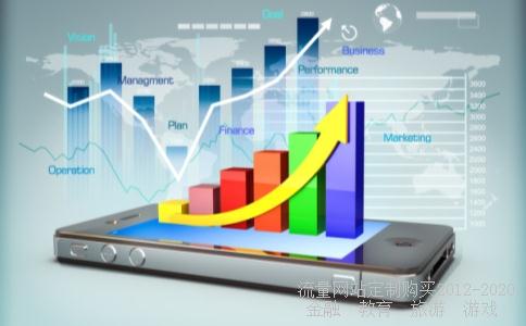 大智慧选股公式