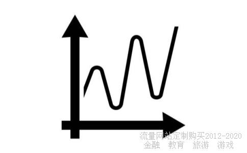 
哪家证券公司佣金最低？
