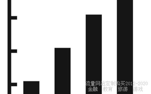 300101-300101什么时候送股