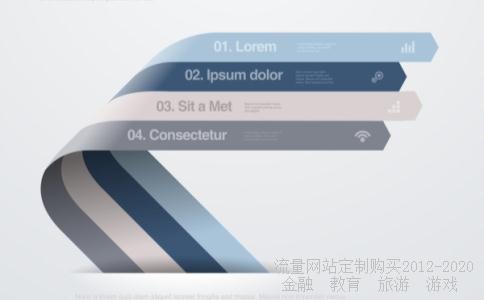 MT4外汇交易平台蜡烛图如何显示最高价和最低价？