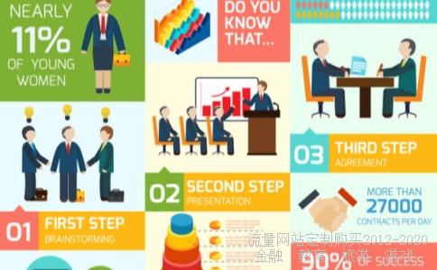 社保资金有哪些?