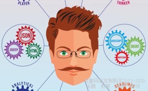 我买了两年以上的股票了,现在能直接买创业板股票吗？