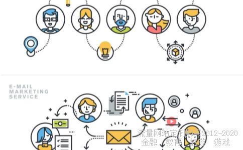 八股文是什么时期