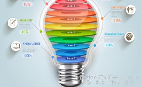 
深圳市中坚科技有限公司怎么样？
