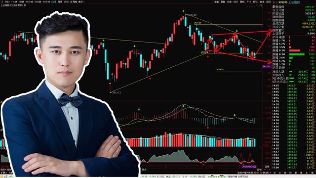 A股:下跌无需恐慌!农牧板块机会多图 A股:下跌无需恐慌!农牧板块机会多图