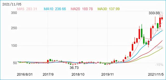 销量股价市场份额连创新高，比亚迪蓄力品牌新势能图