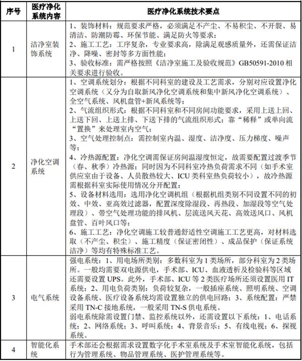 华康世纪股改前“工程公司”突击更名“医疗公司”被指为上市而改名 经营现金流再次转负图