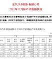 轻卡累销13.5万辆，累计增长7.53%！东风汽车股份10月产销出炉