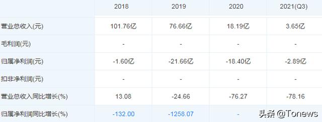 谁干掉了“中国版ZARA”？图