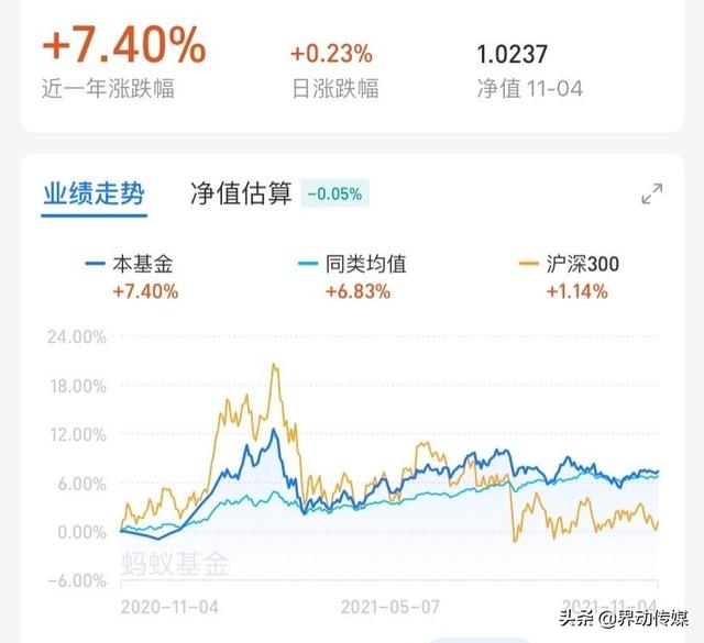 界动|超97%的债基收益为正,给你稳稳的幸福图 界动|超97%的债基收益为正,给你稳稳的幸福图