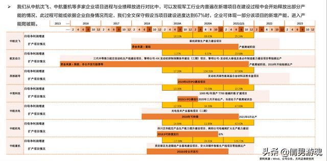 两个军工行业投资方向11.7图 两个军工行业投资方向11.7图