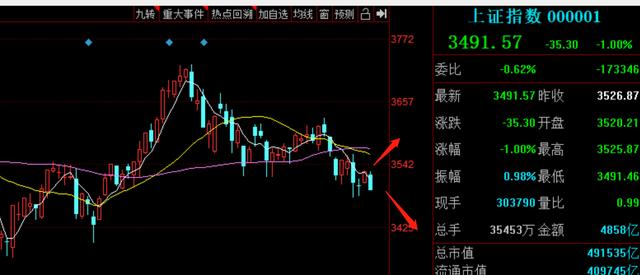 变盘点即将来临，风险和机会都在哪？图