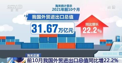 海关总署：前10个月我国外贸进出口总值同比增长22.2%图