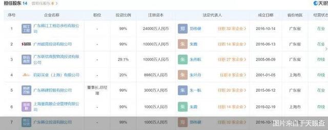资本加持!夺冠的EDG背靠“合生系”实控人系朱孟依之子图 资本加持!夺冠的EDG背靠“合生系”实控人系朱孟依之子图