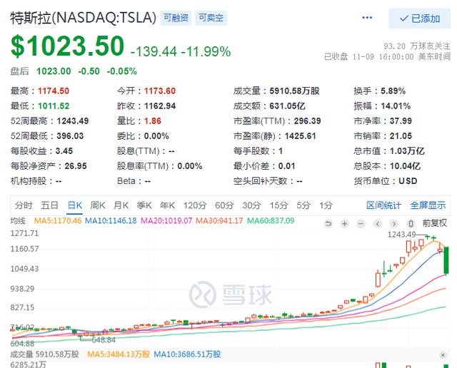 双十一A股也打折？医药集采利空要落地，洗盘结束，深V抄底进行时图