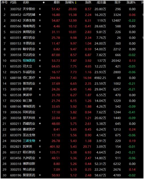 120万元一针抗癌神药进入医保谈判!医药龙头股直接飙涨逾9%,一批上市公司产品纳入谈判图 120万元一针抗癌神药进入医保谈判!医药龙头股直接飙涨逾9%,一批上市公司产品纳入谈判图