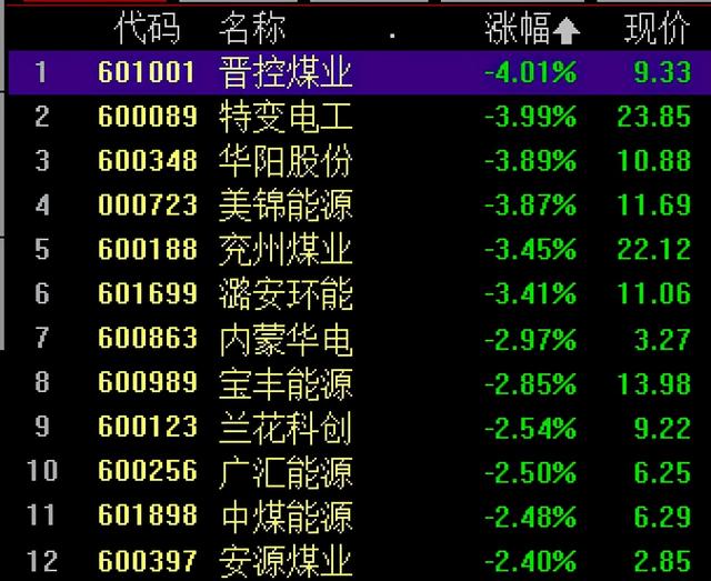 2倍牛股5连跌,股民或浮亏4.5万,中庚基金“扛把子”丘栋荣中招图 2倍牛股5连跌,股民或浮亏4.5万,中庚基金“扛把子”丘栋荣中招图